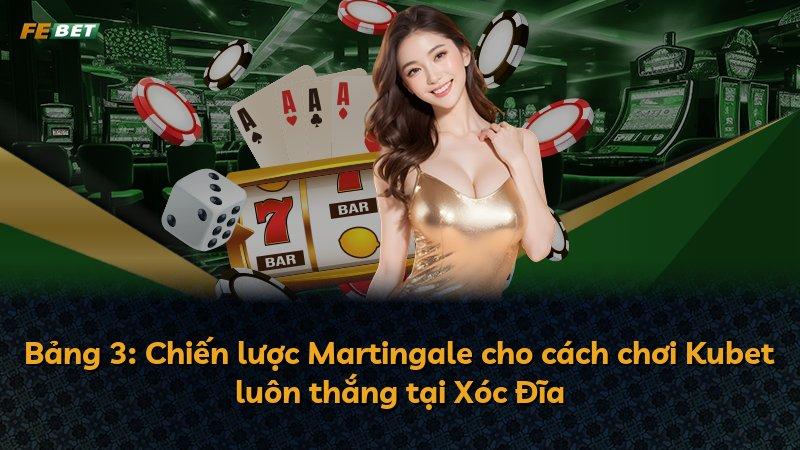 Bảng 3: Chiến lược Martingale cho cách chơi Kubet luôn thắng tại Xóc Đĩa